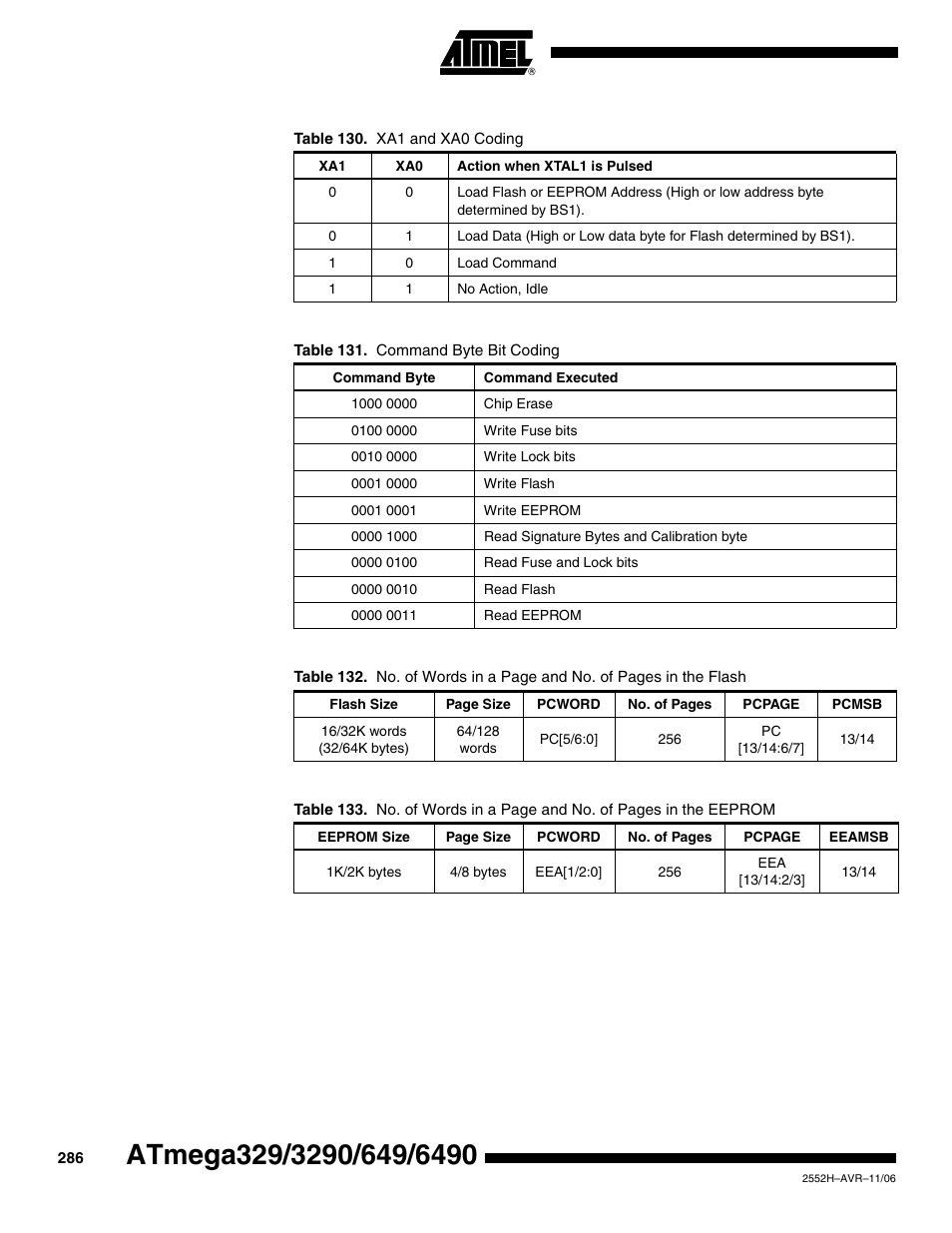 Rainbow Electronics ATmega3290P_V User Manual | Page 286 / 375