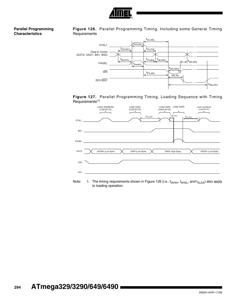 Parallel programming characteristics, And t, Also apply to loading operation | Rainbow Electronics ATmega3290P_V User Manual | Page 294 / 375