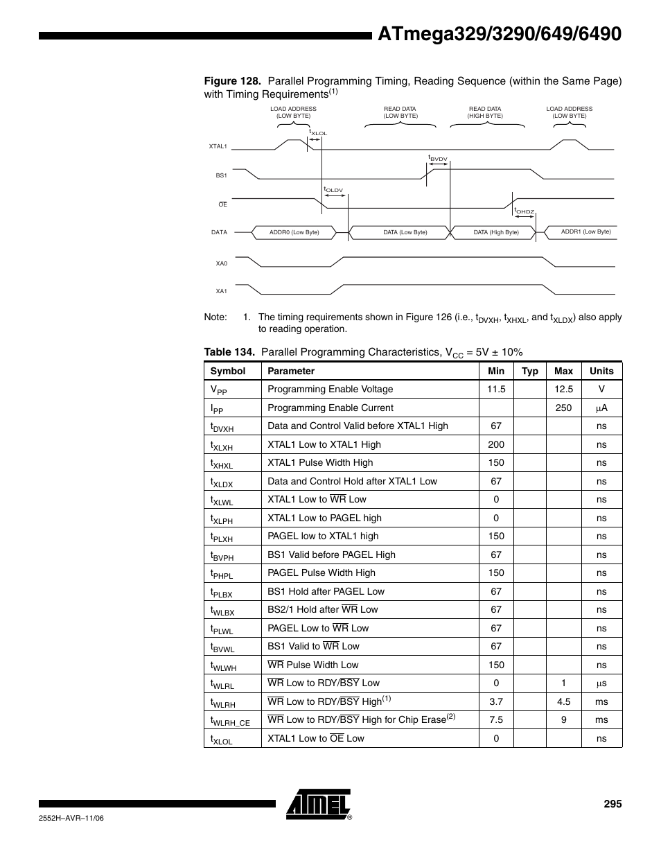 Rainbow Electronics ATmega3290P_V User Manual | Page 295 / 375