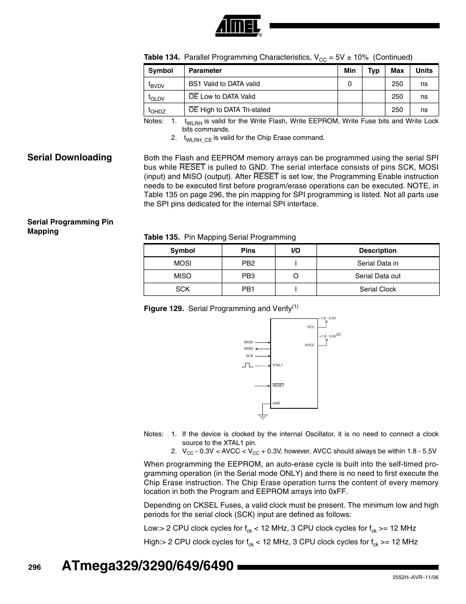 Serial downloading, Serial programming pin mapping | Rainbow Electronics ATmega3290P_V User Manual | Page 296 / 375