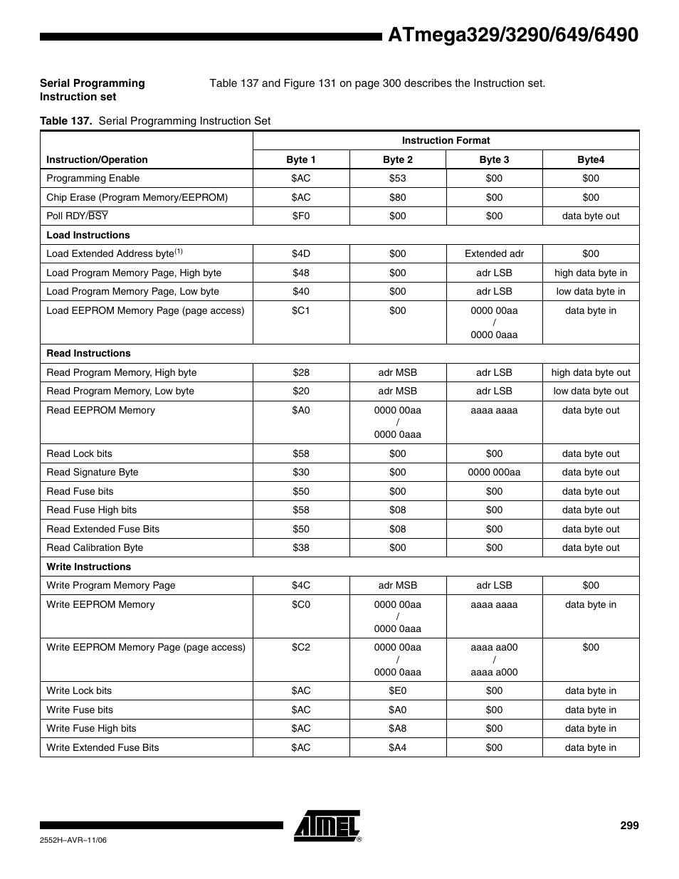 Serial programming instruction set | Rainbow Electronics ATmega3290P_V User Manual | Page 299 / 375