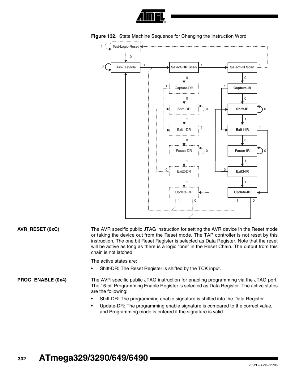 Avr_reset (0xc), Prog_enable (0x4) | Rainbow Electronics ATmega3290P_V User Manual | Page 302 / 375