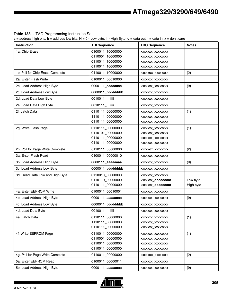 Rainbow Electronics ATmega3290P_V User Manual | Page 305 / 375