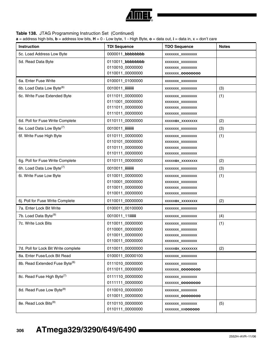 Rainbow Electronics ATmega3290P_V User Manual | Page 306 / 375