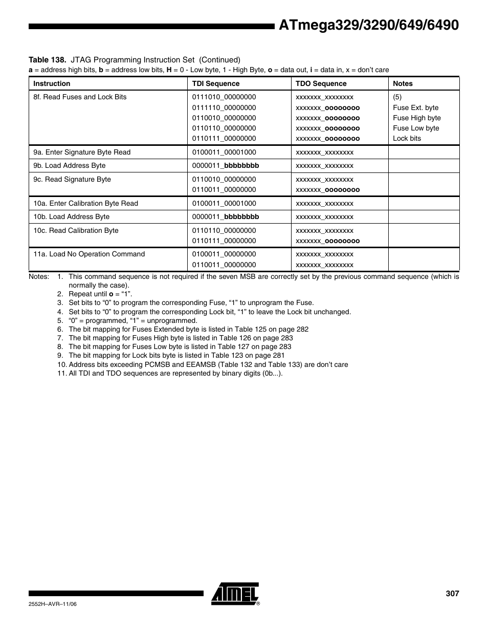 Rainbow Electronics ATmega3290P_V User Manual | Page 307 / 375