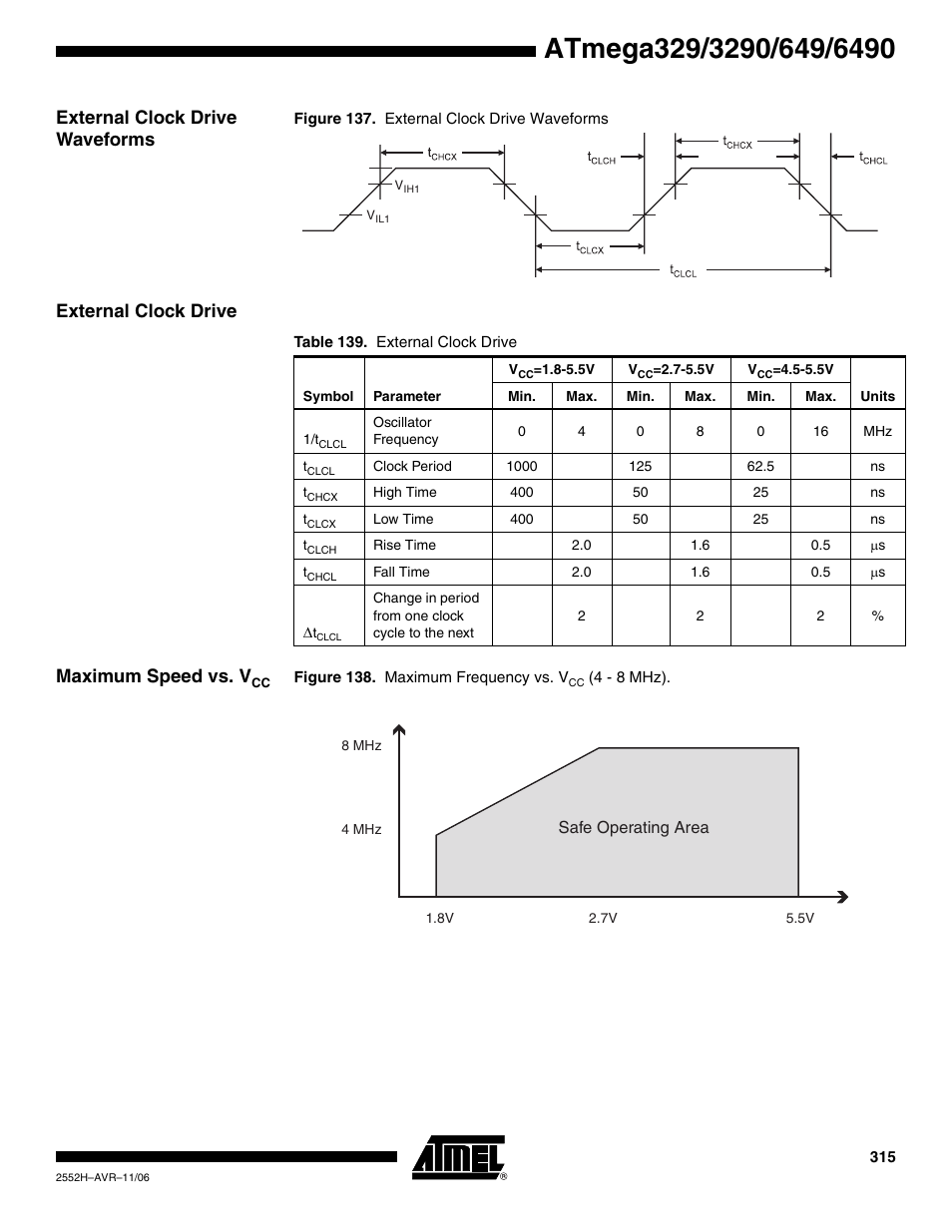 External clock drive waveforms, External clock drive, Maximum speed vs. vcc | External clock drive maximum speed vs. v | Rainbow Electronics ATmega3290P_V User Manual | Page 315 / 375
