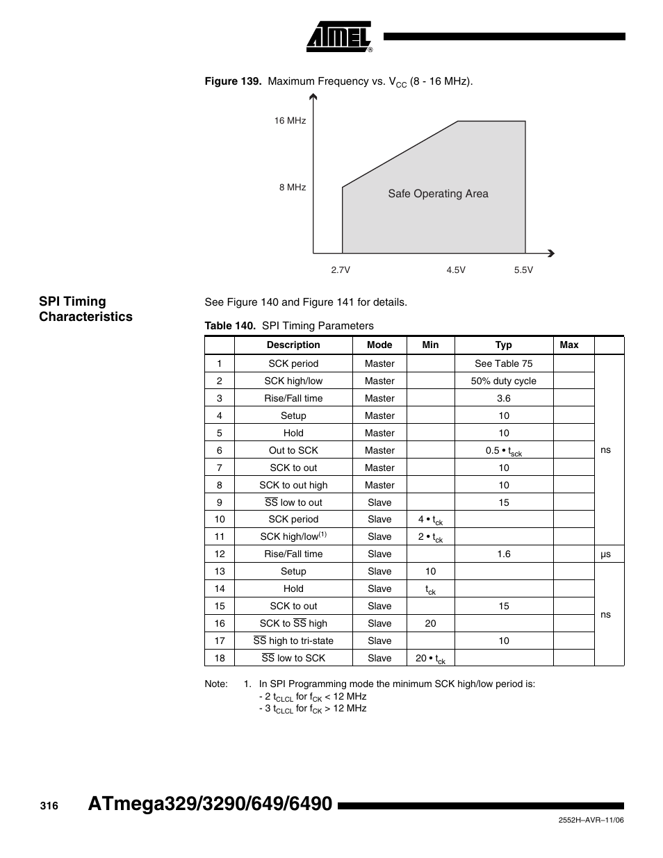 Spi timing characteristics | Rainbow Electronics ATmega3290P_V User Manual | Page 316 / 375