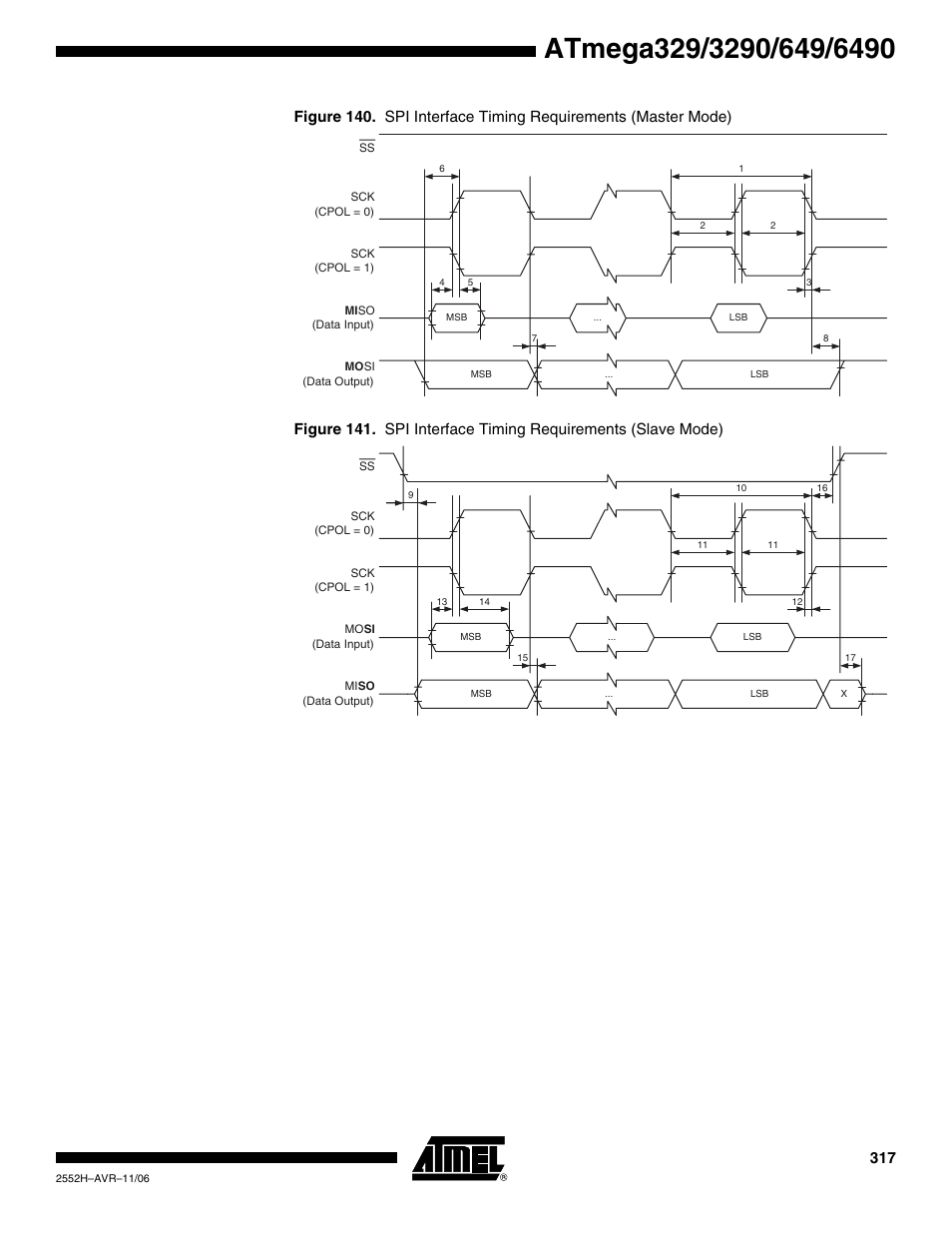 Rainbow Electronics ATmega3290P_V User Manual | Page 317 / 375