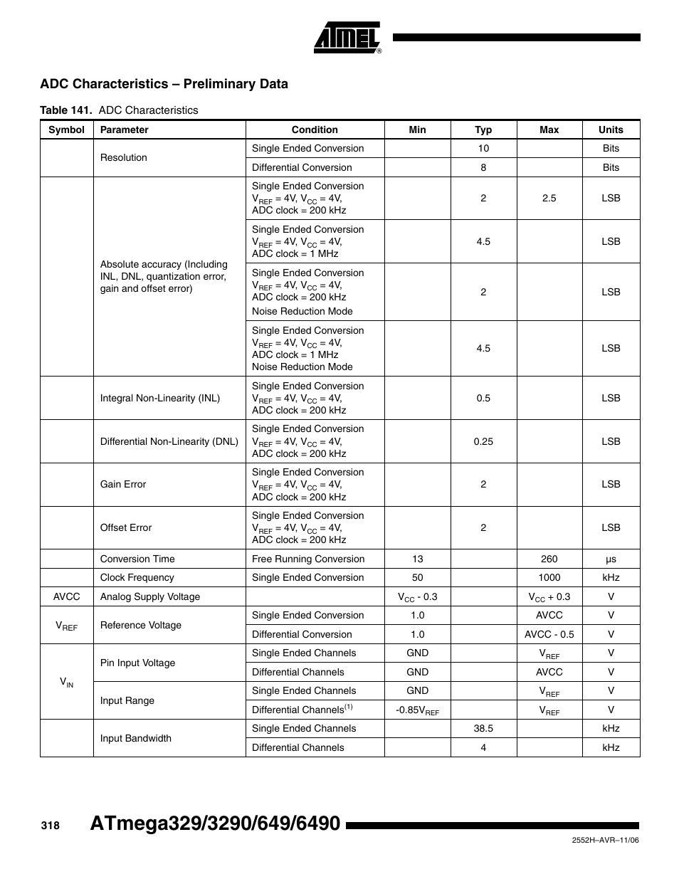 Adc characteristics - preliminary data, Adc characteristics – preliminary data | Rainbow Electronics ATmega3290P_V User Manual | Page 318 / 375