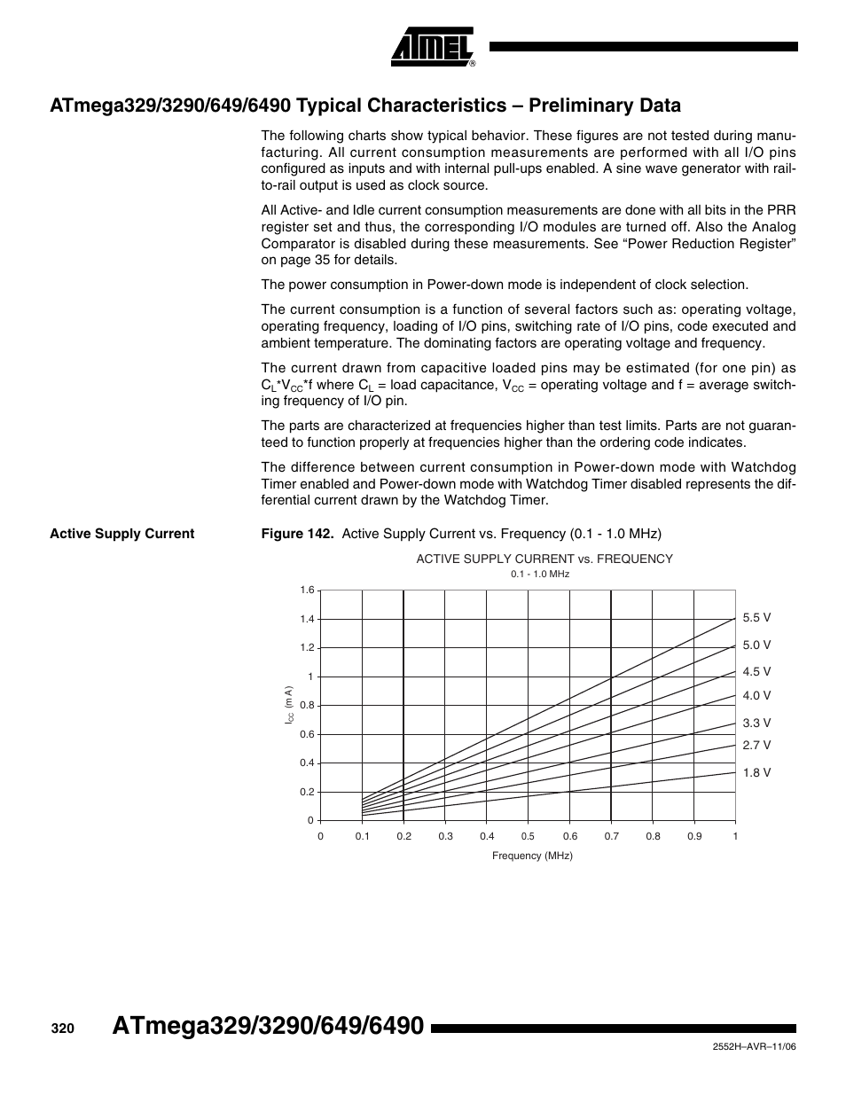 Active supply current | Rainbow Electronics ATmega3290P_V User Manual | Page 320 / 375