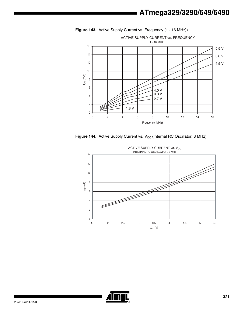 Internal rc oscillator, 8 mhz) | Rainbow Electronics ATmega3290P_V User Manual | Page 321 / 375