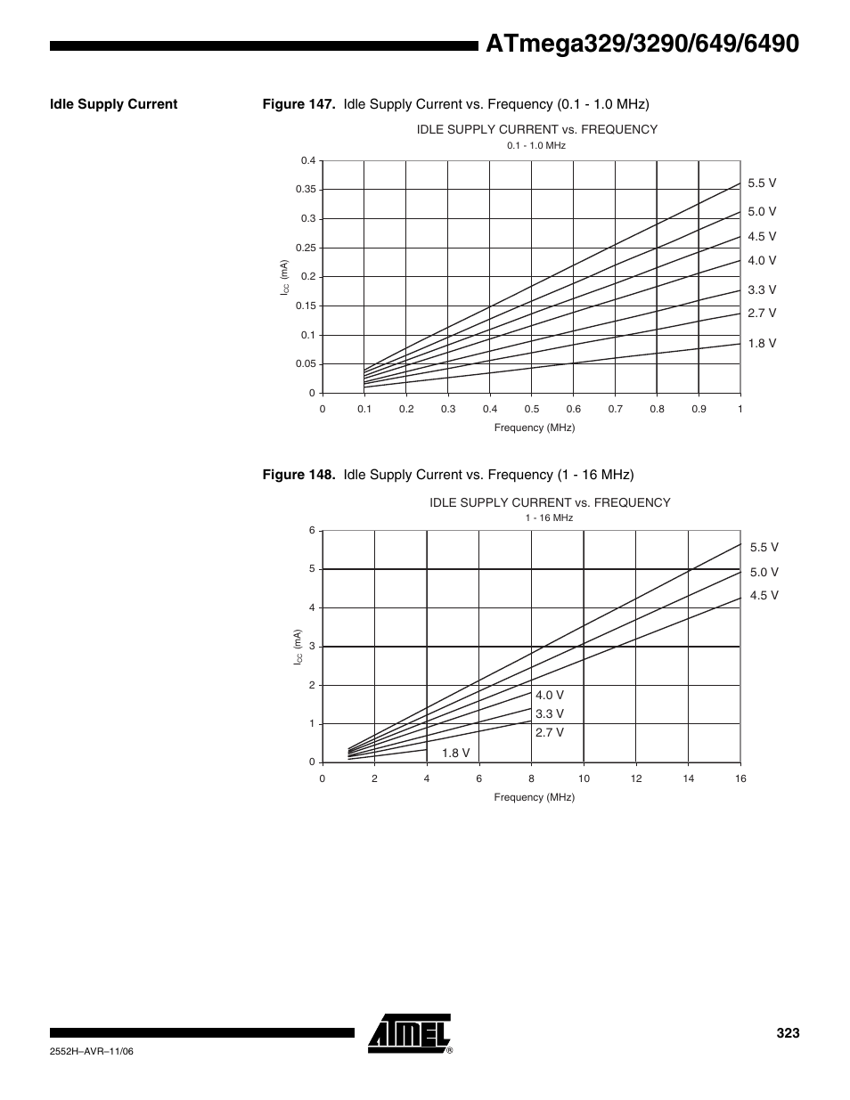 Idle supply current | Rainbow Electronics ATmega3290P_V User Manual | Page 323 / 375