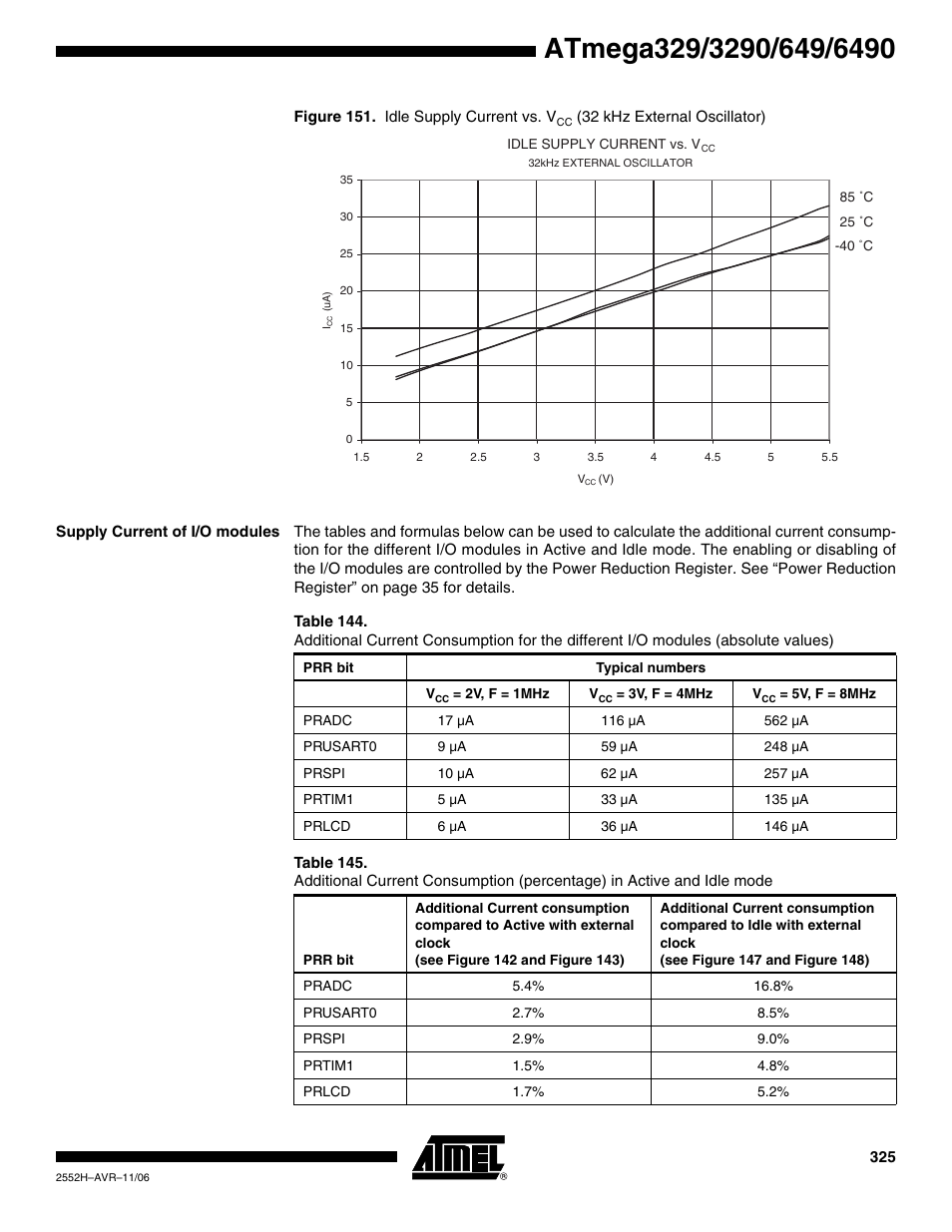 Supply current of i/o modules | Rainbow Electronics ATmega3290P_V User Manual | Page 325 / 375