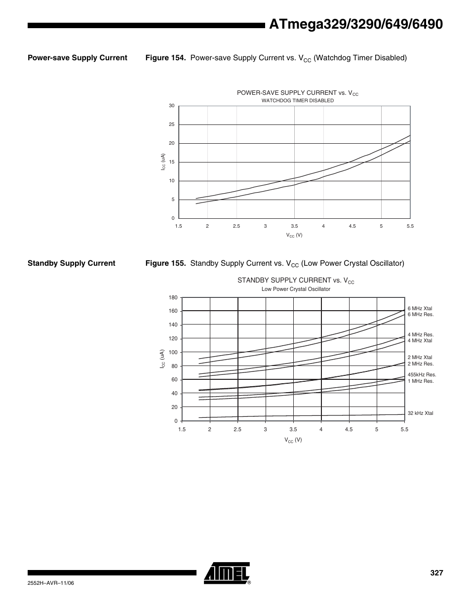 Power-save supply current, Standby supply current, Low power crystal oscillator) | Rainbow Electronics ATmega3290P_V User Manual | Page 327 / 375