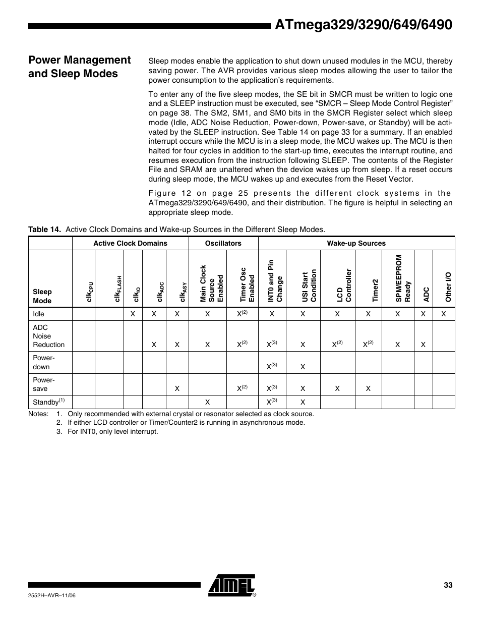 Power management and sleep modes | Rainbow Electronics ATmega3290P_V User Manual | Page 33 / 375