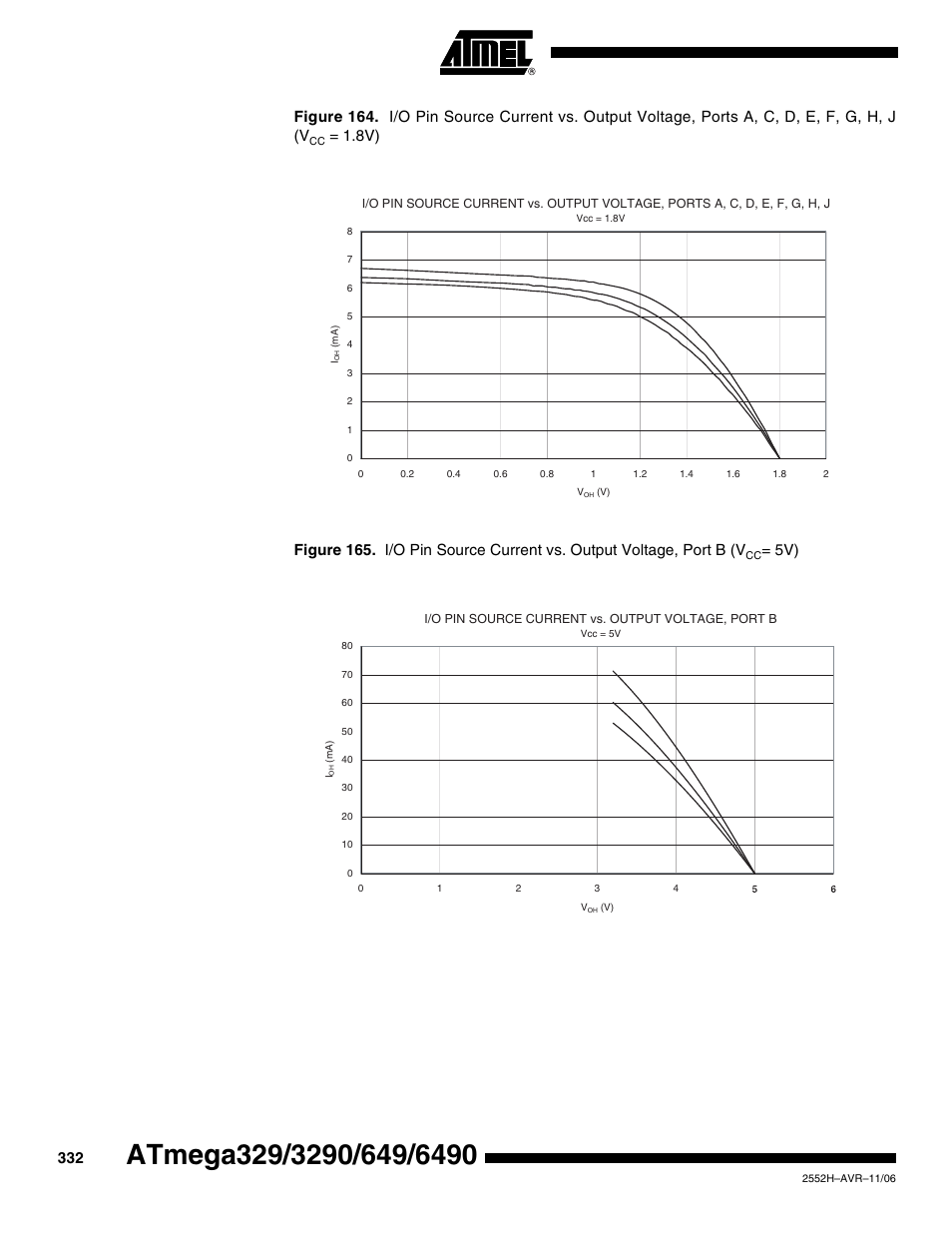 Rainbow Electronics ATmega3290P_V User Manual | Page 332 / 375