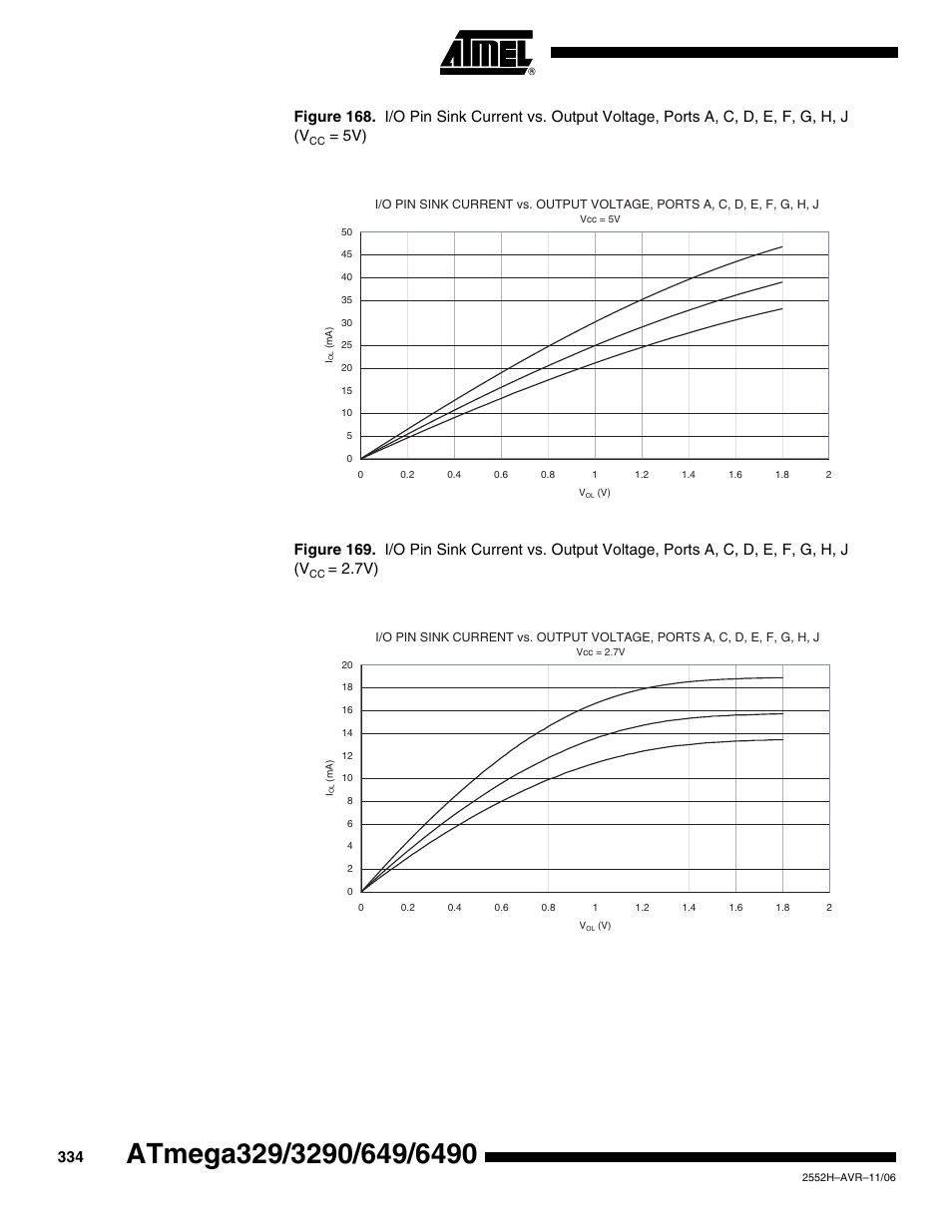 Rainbow Electronics ATmega3290P_V User Manual | Page 334 / 375