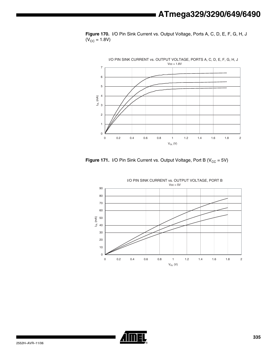 Rainbow Electronics ATmega3290P_V User Manual | Page 335 / 375