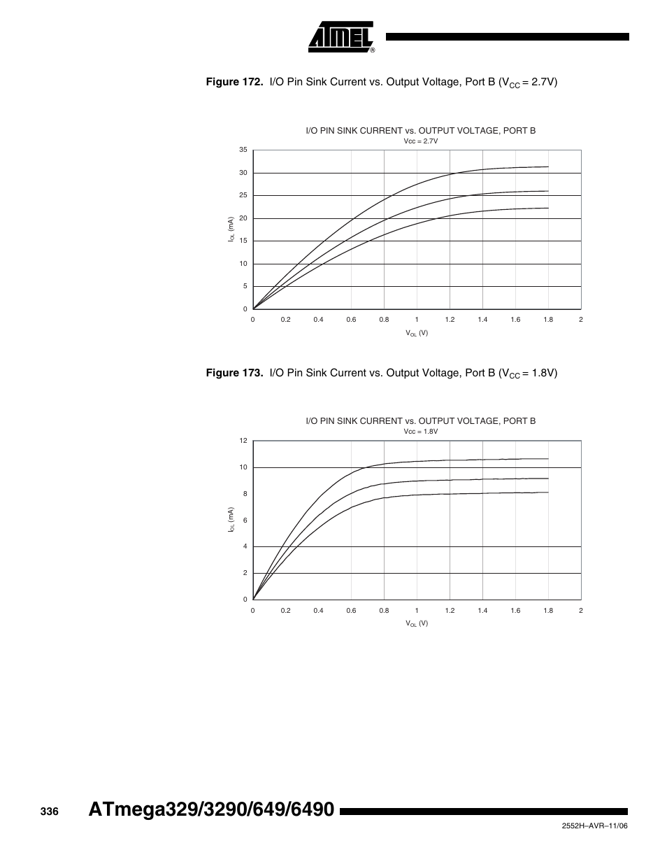 Rainbow Electronics ATmega3290P_V User Manual | Page 336 / 375