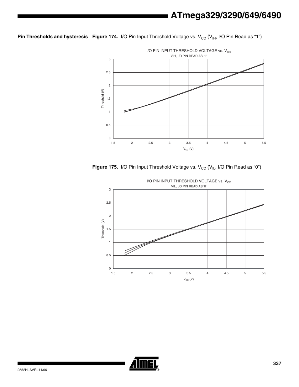Pin thresholds and hysteresis, I/o pin read as “0”) | Rainbow Electronics ATmega3290P_V User Manual | Page 337 / 375