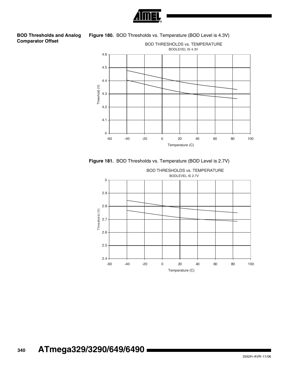 Bod thresholds and analog comparator offset | Rainbow Electronics ATmega3290P_V User Manual | Page 340 / 375