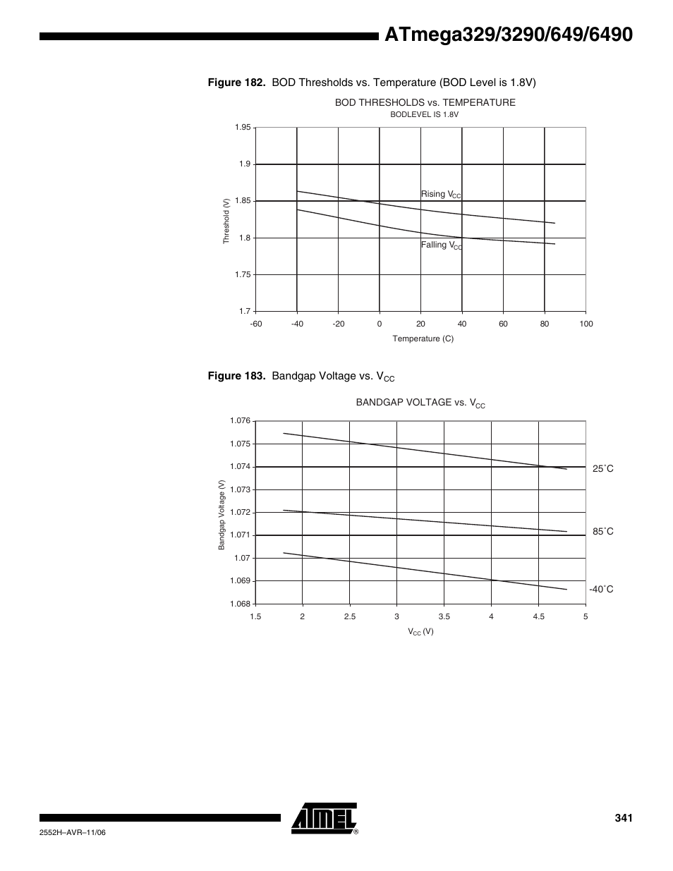 Rainbow Electronics ATmega3290P_V User Manual | Page 341 / 375