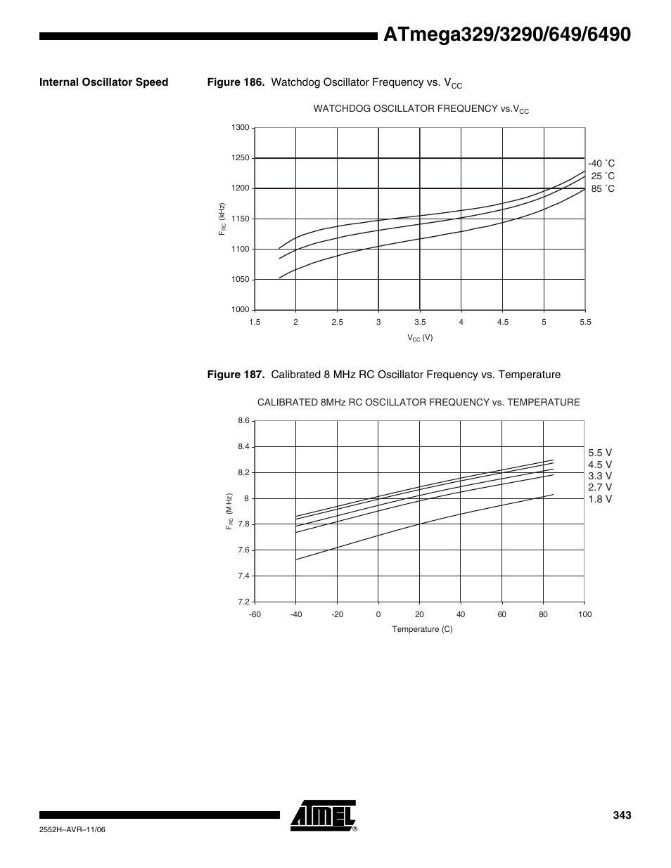 Internal oscillator speed | Rainbow Electronics ATmega3290P_V User Manual | Page 343 / 375