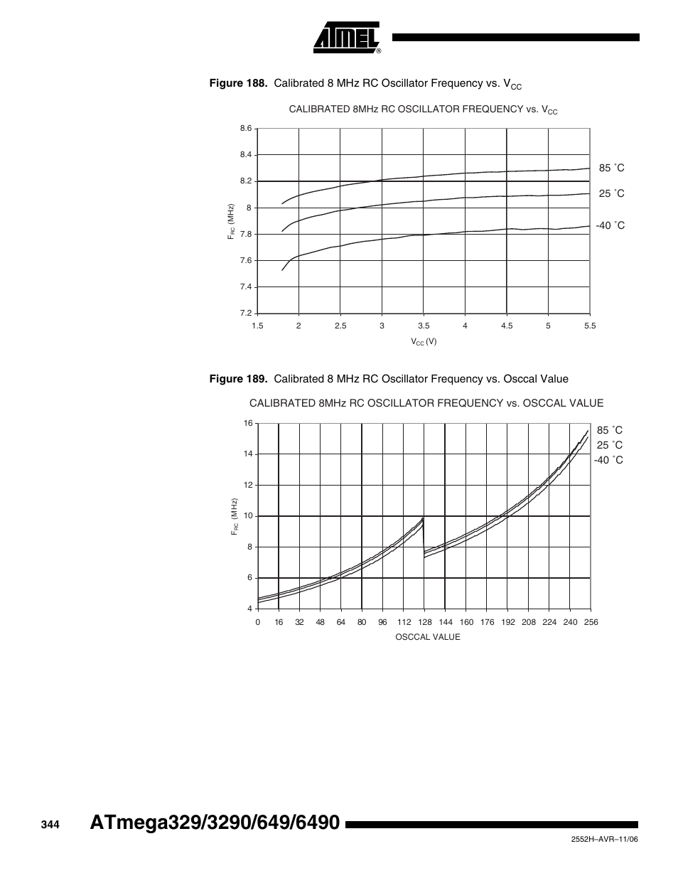 Rainbow Electronics ATmega3290P_V User Manual | Page 344 / 375