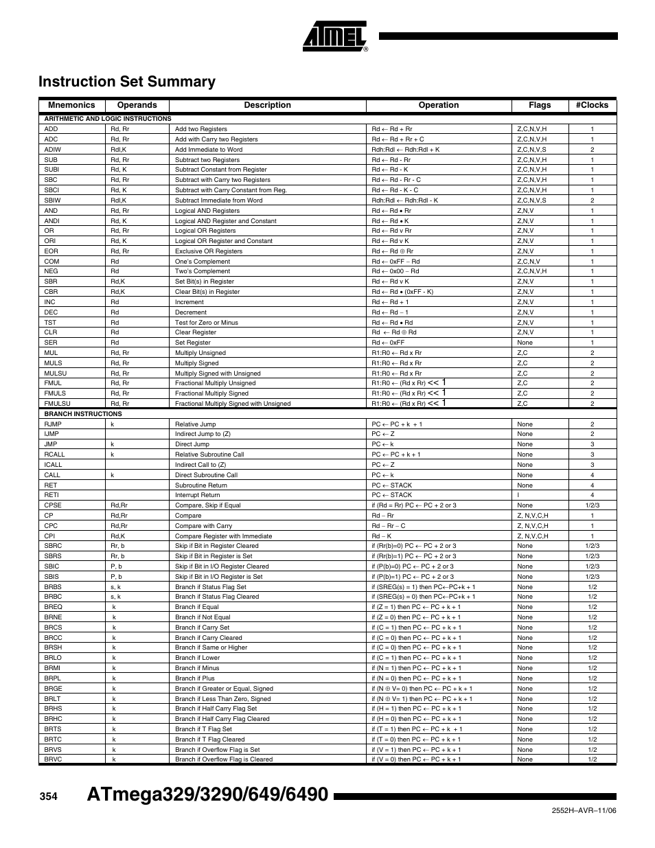 Instruction set summary | Rainbow Electronics ATmega3290P_V User Manual | Page 354 / 375