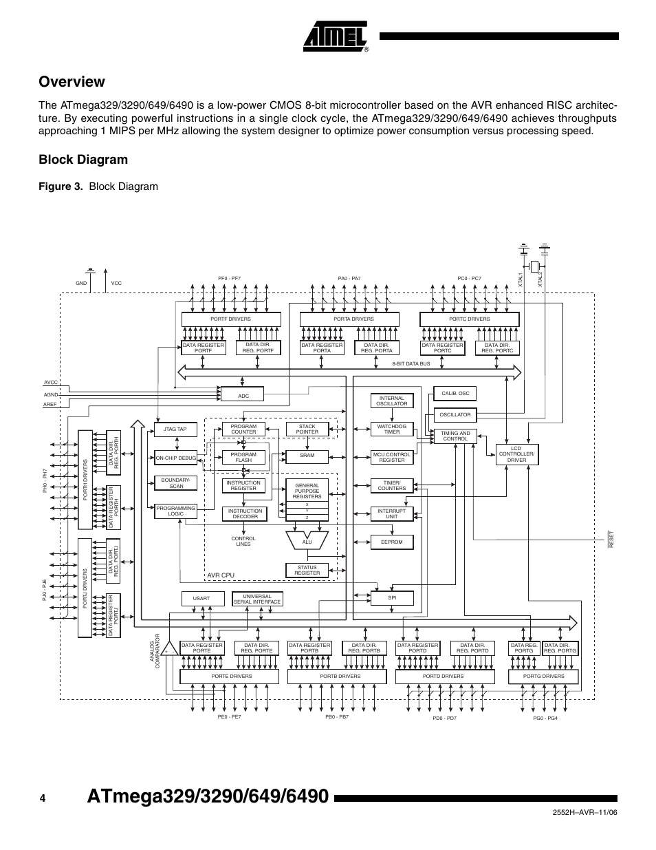 Overview, Block diagram, Figure 3. block diagram | Rainbow Electronics ATmega3290P_V User Manual | Page 4 / 375