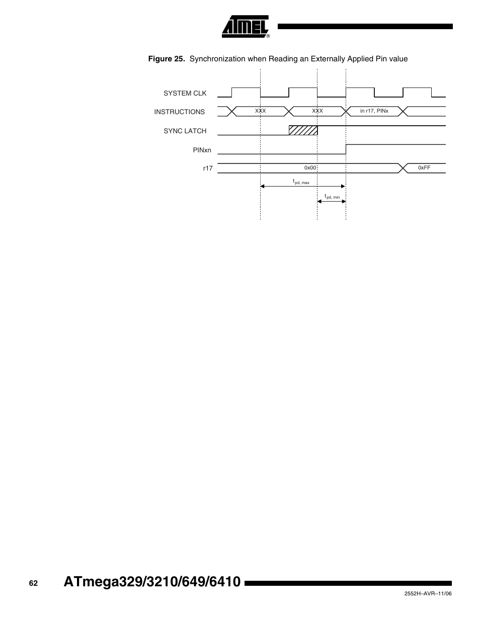 Rainbow Electronics ATmega3290P_V User Manual | Page 62 / 375