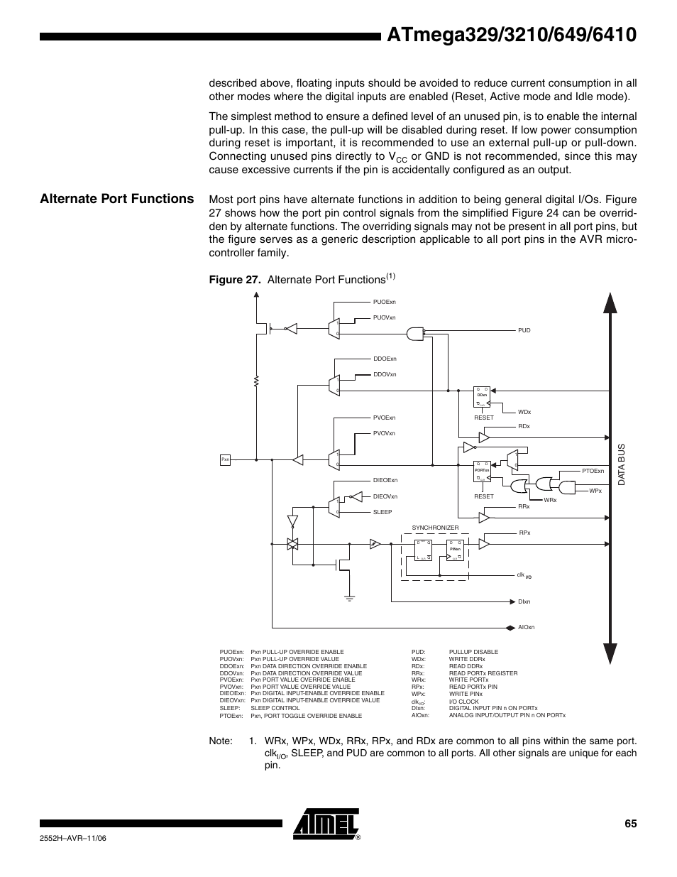 Alternate port functions, Data b u s | Rainbow Electronics ATmega3290P_V User Manual | Page 65 / 375