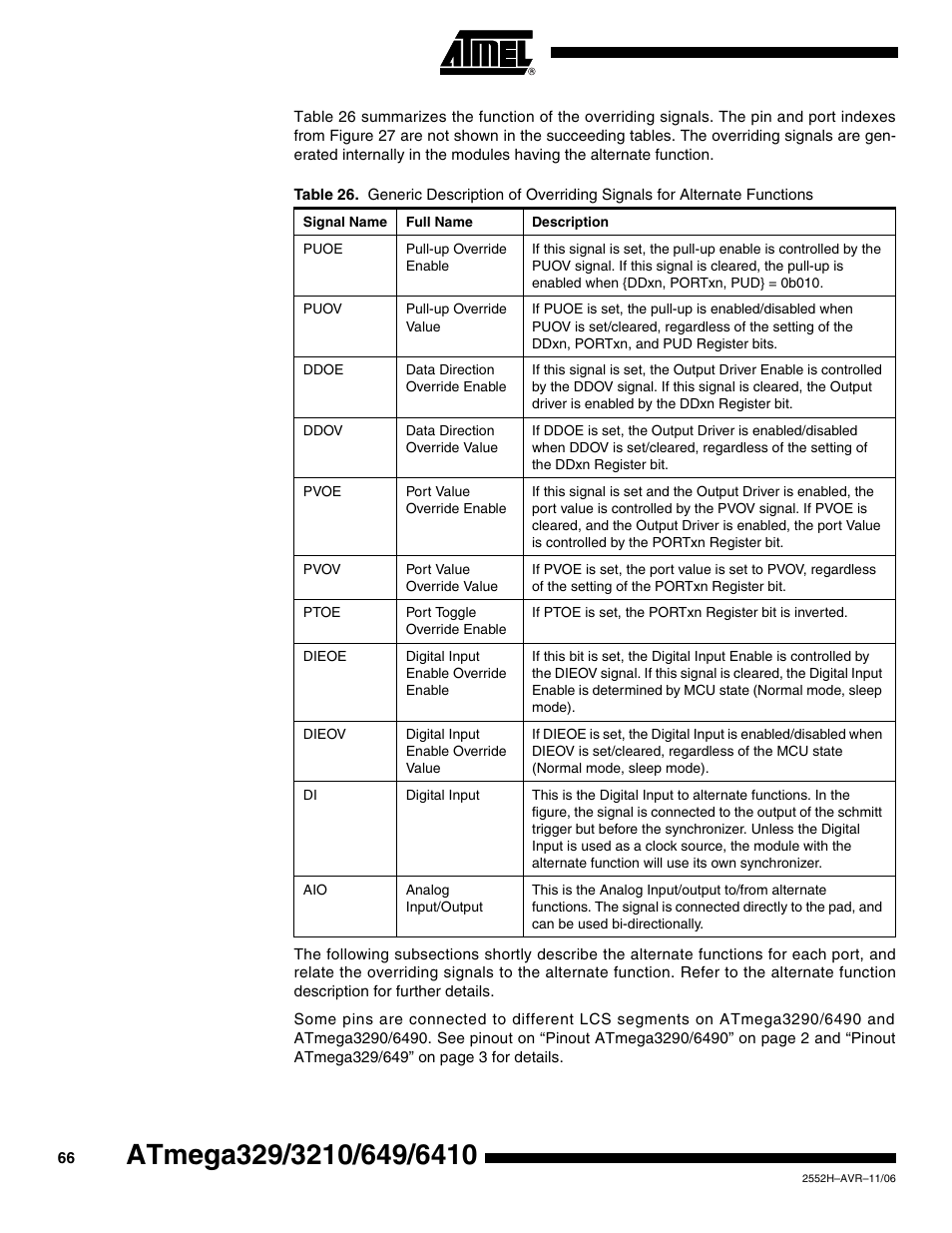 Rainbow Electronics ATmega3290P_V User Manual | Page 66 / 375