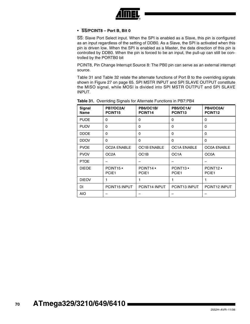 Rainbow Electronics ATmega3290P_V User Manual | Page 70 / 375