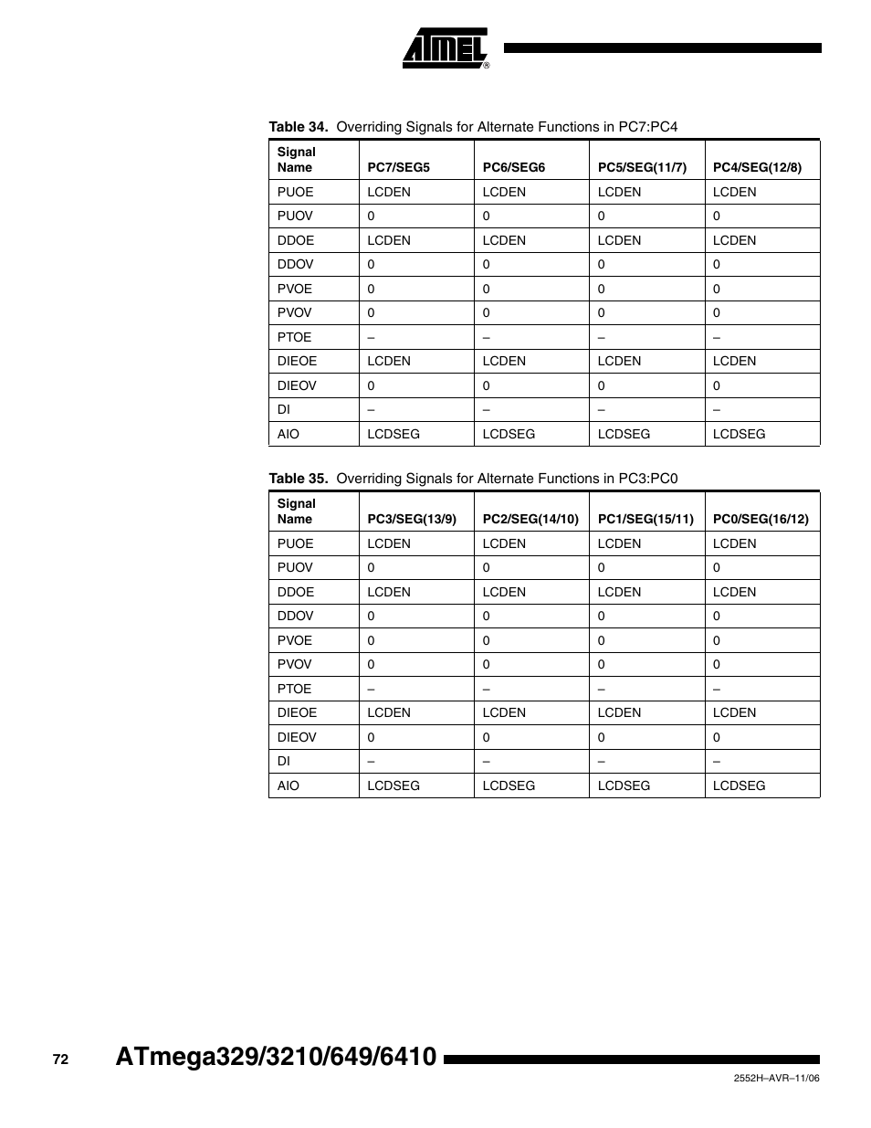 Rainbow Electronics ATmega3290P_V User Manual | Page 72 / 375