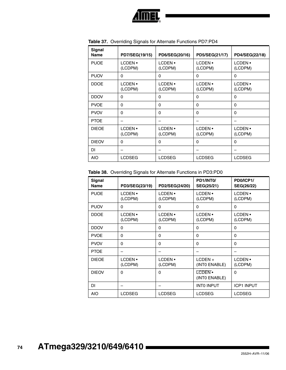 Rainbow Electronics ATmega3290P_V User Manual | Page 74 / 375