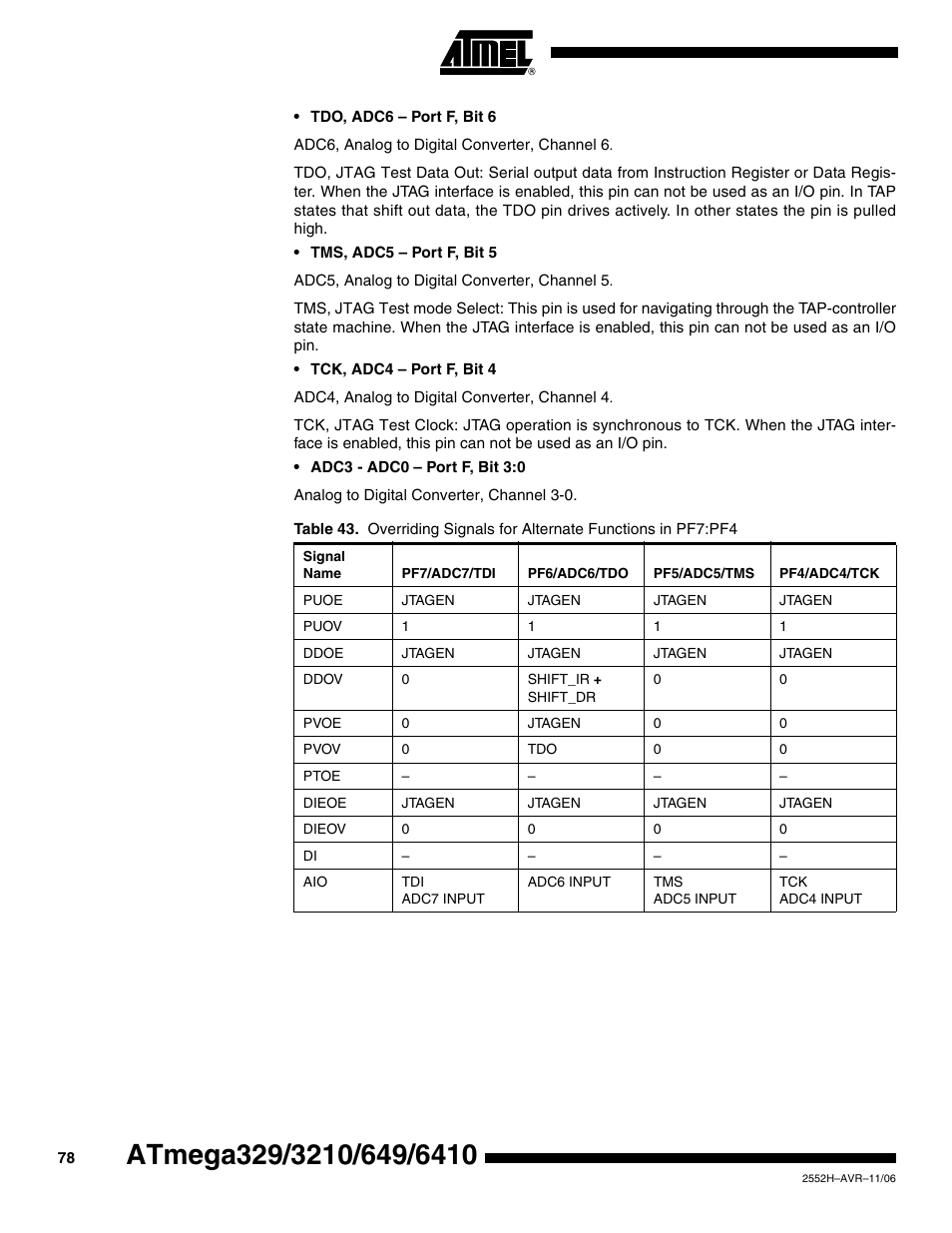 Rainbow Electronics ATmega3290P_V User Manual | Page 78 / 375
