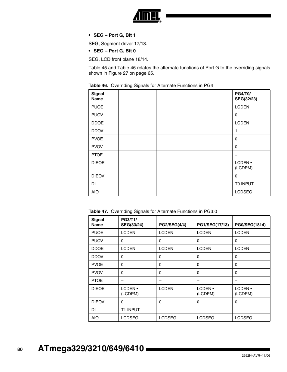 Rainbow Electronics ATmega3290P_V User Manual | Page 80 / 375