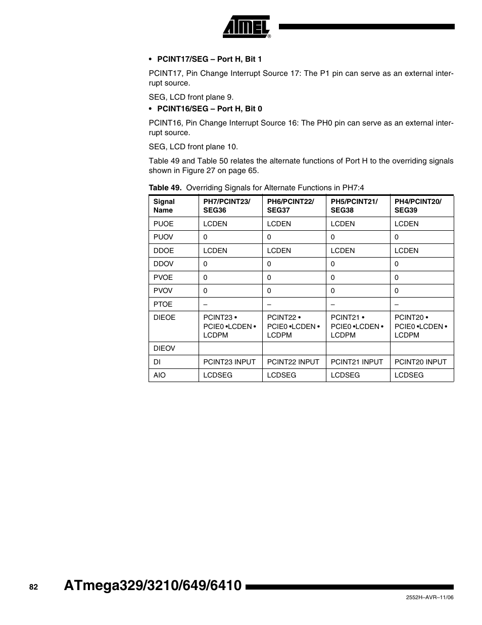 Rainbow Electronics ATmega3290P_V User Manual | Page 82 / 375