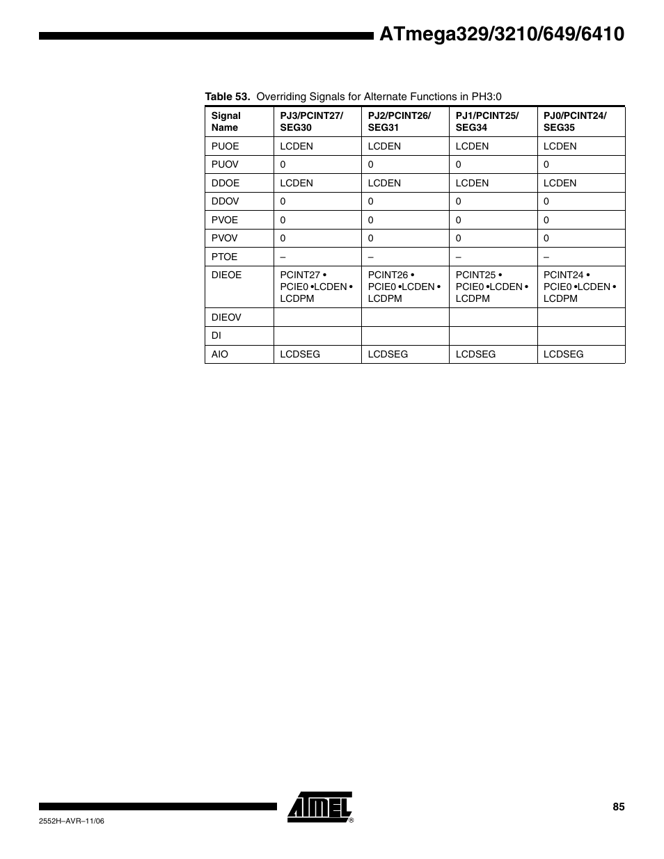 Rainbow Electronics ATmega3290P_V User Manual | Page 85 / 375