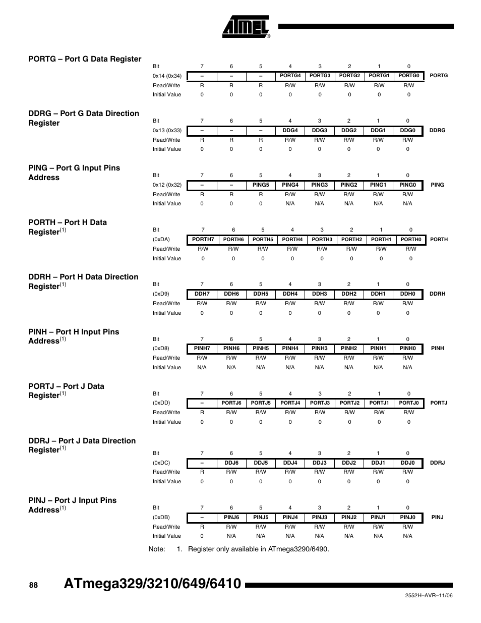 Portg - port g data register, Ddrg - port g data direction register, Ping - port g input pins address | Porth - port h data register(1), Ddrh - port h data direction register(1), Pinh - port h input pins address(1), Portj - port j data register(1), Ddrj - port j data direction register(1), Pinj - port j input pins address(1), Ddrh – port h data direction regist er | Rainbow Electronics ATmega3290P_V User Manual | Page 88 / 375
