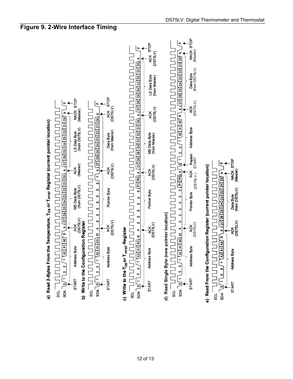 Figure 9. 2-wire interface timing | Rainbow Electronics DS75LV User Manual | Page 12 / 13