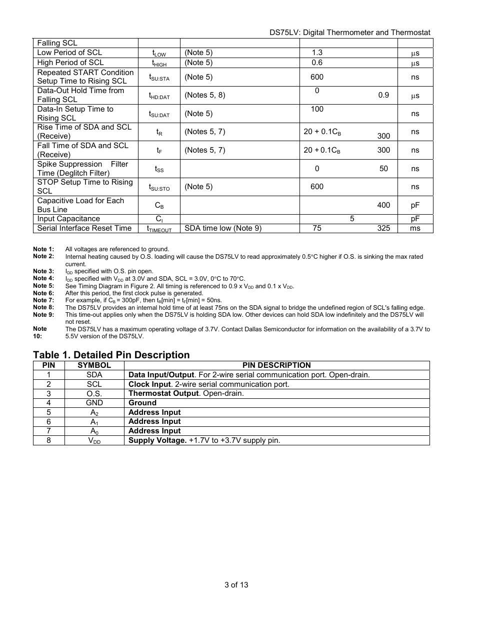 Table 1. detailed pin description | Rainbow Electronics DS75LV User Manual | Page 3 / 13