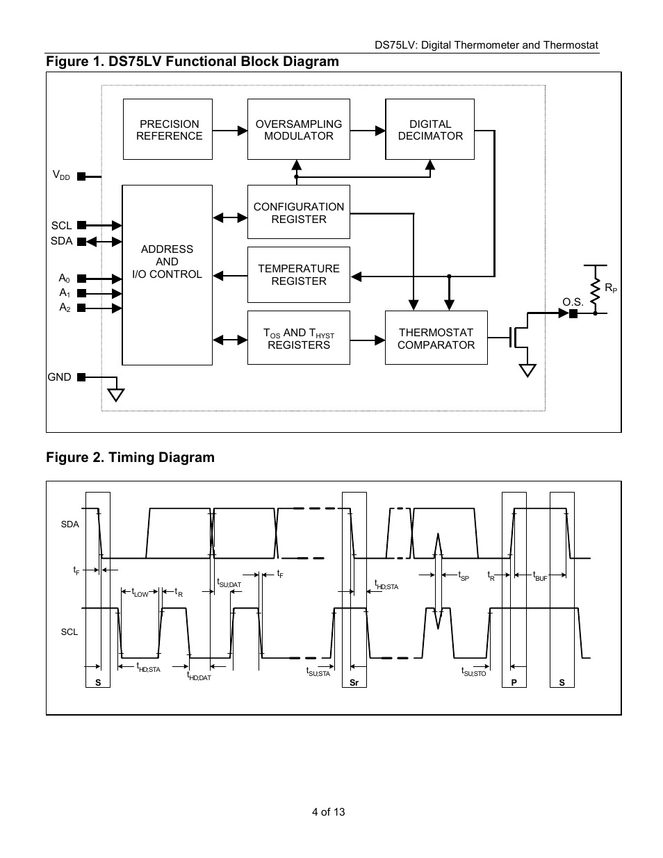 Figure 1. ds75lv functional block diagram, Figure 2. timing diagram | Rainbow Electronics DS75LV User Manual | Page 4 / 13