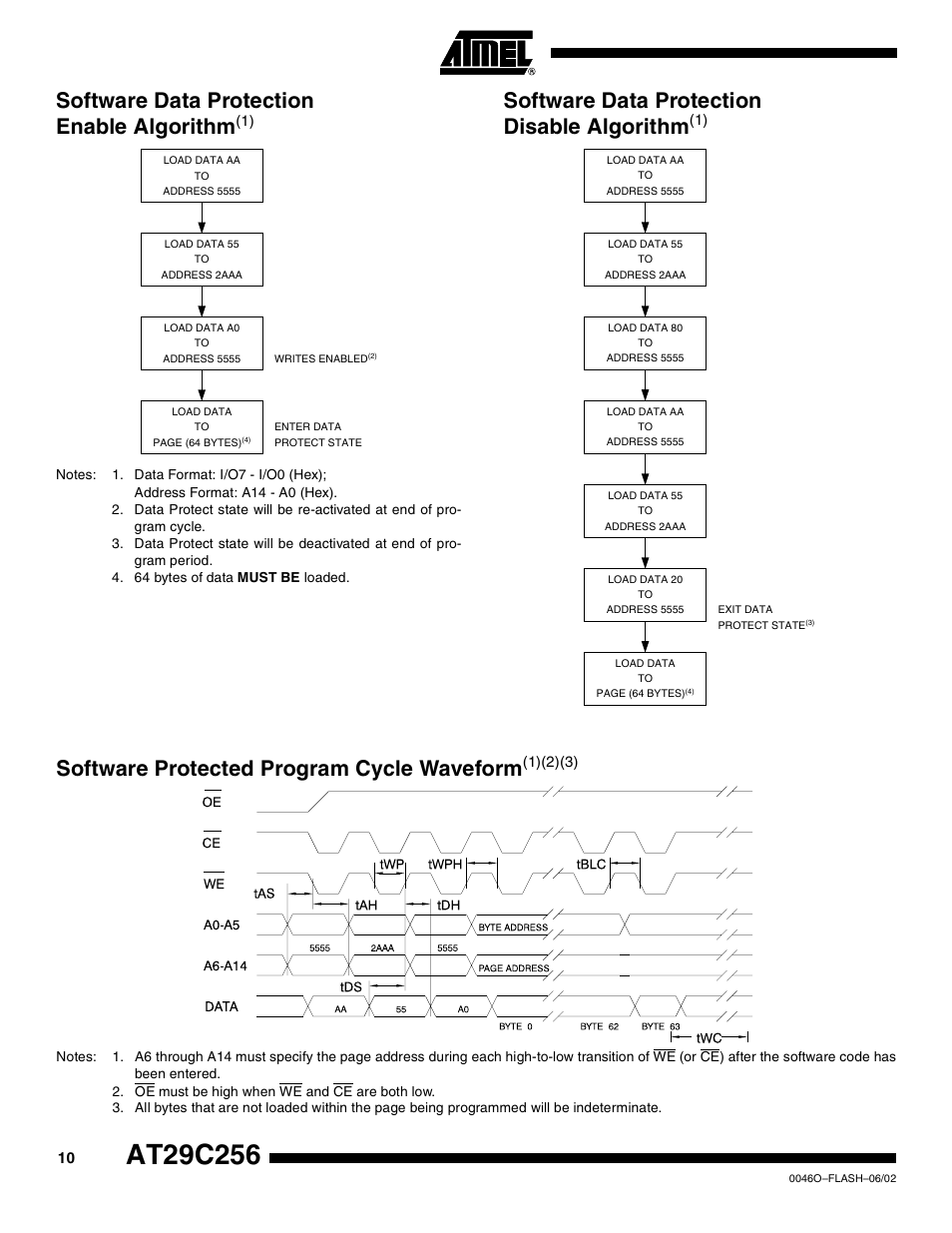 Software data protection enablealgorithm(1), Software data protection disablealgorithm(1), Software protected program cycle waveform(1)(2)(3) | Software data protection enable algorithm, Software data protection disable algorithm, Software protected program cycle waveform | Rainbow Electronics AT29C256 User Manual | Page 10 / 18