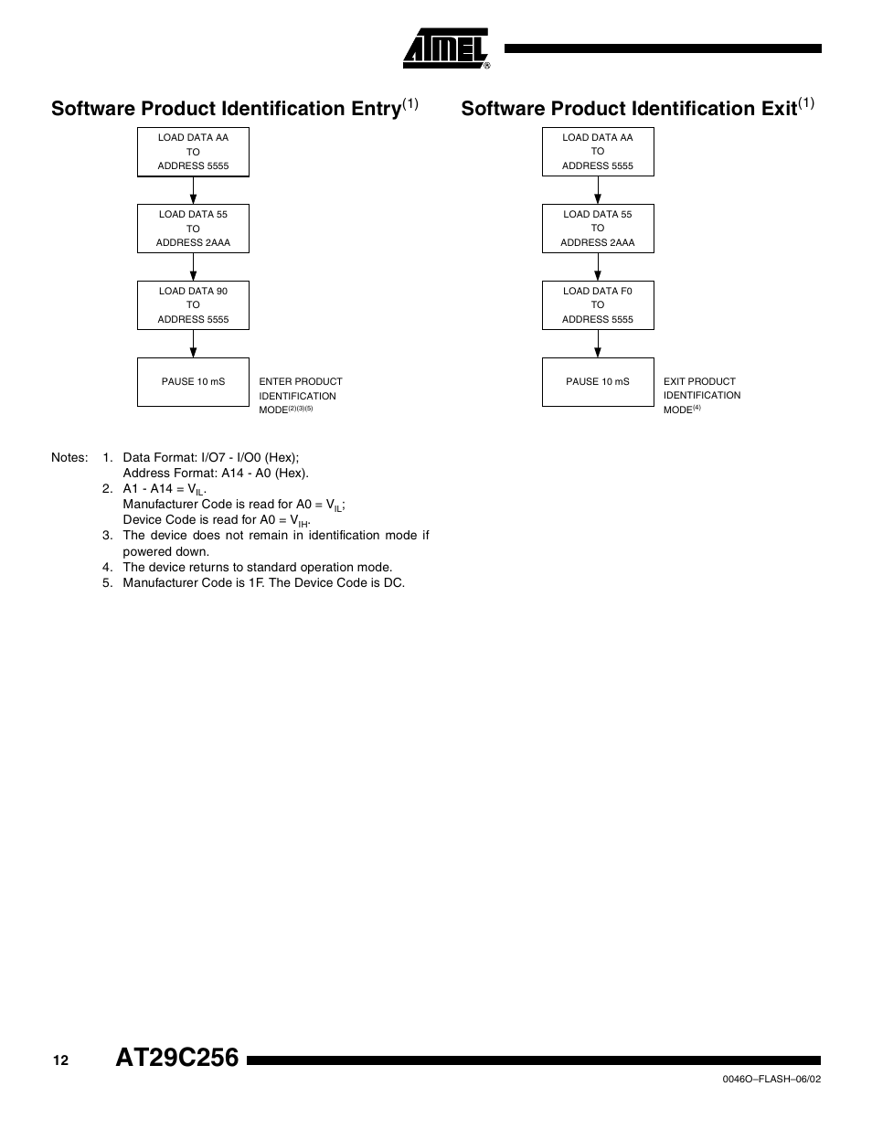 Software product identification entry(1), Software product identification exit(1), Software product identification entr y | Software product identification exit | Rainbow Electronics AT29C256 User Manual | Page 12 / 18