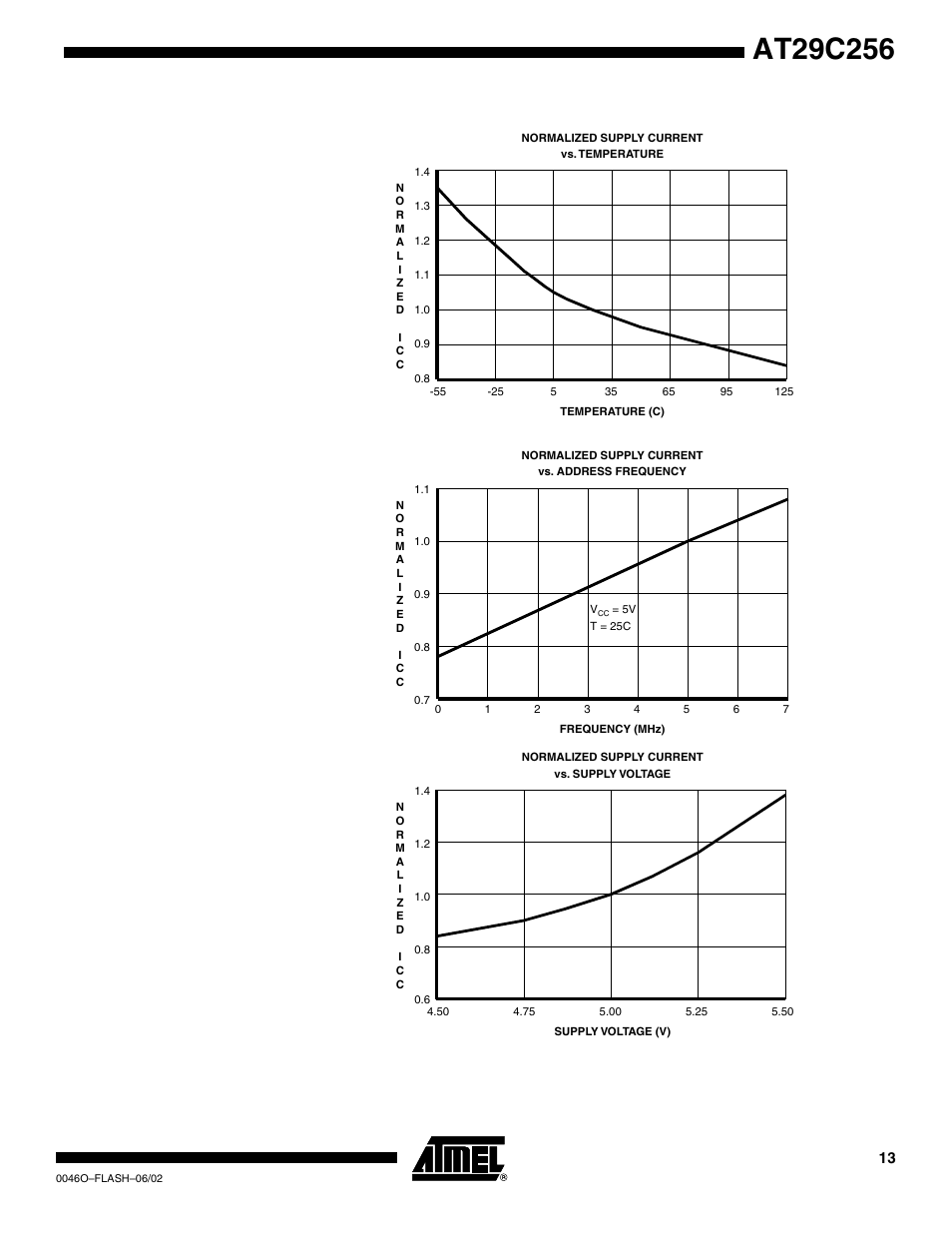 Rainbow Electronics AT29C256 User Manual | Page 13 / 18