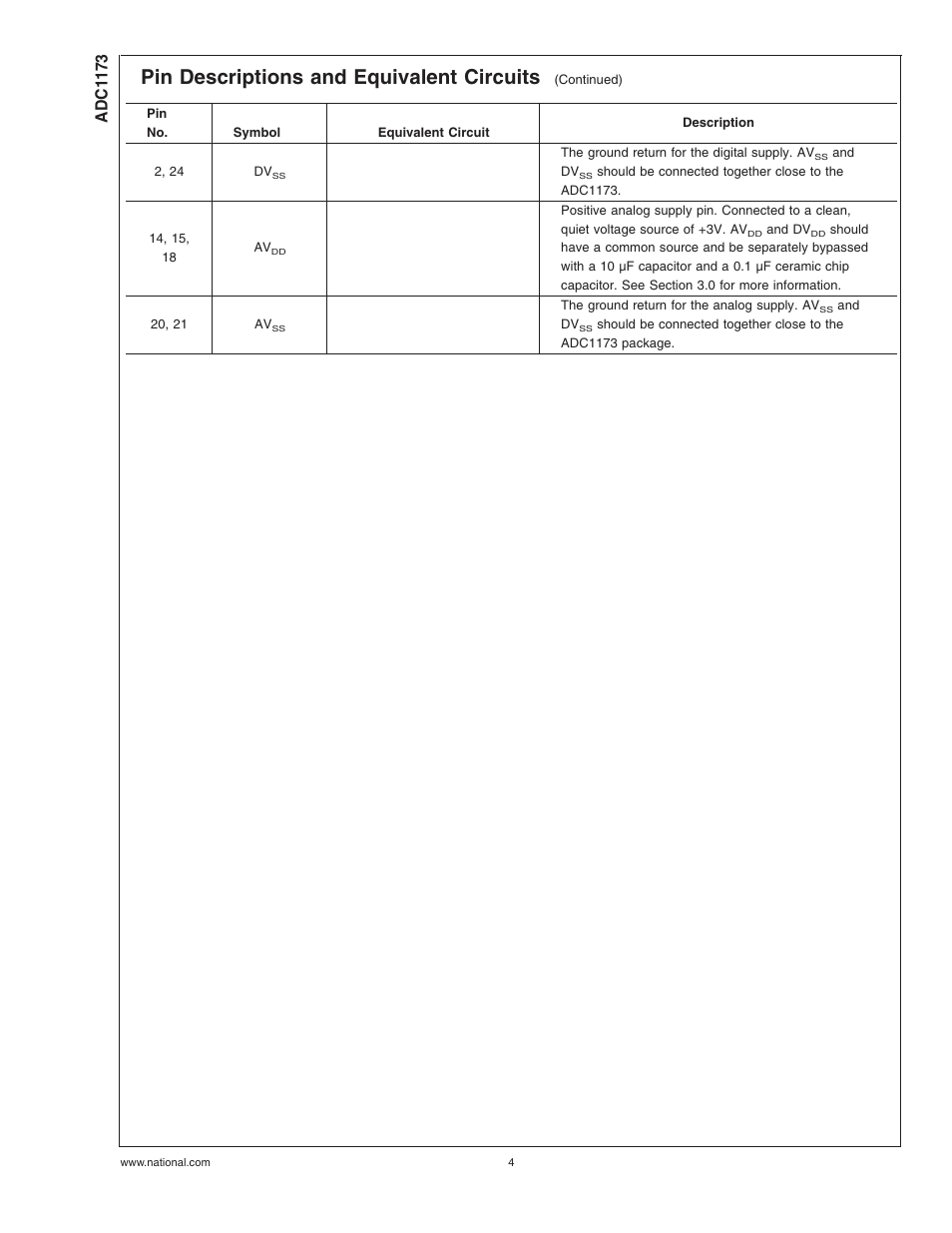 Pin descriptions and equivalent circuits, Adc1 173 | Rainbow Electronics ADC1173 User Manual | Page 4 / 21