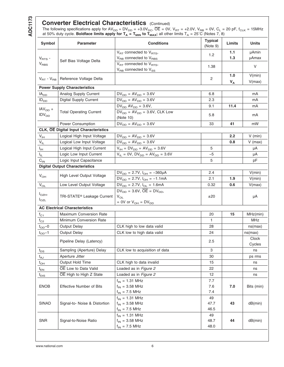 Converter electrical characteristics, Adc1 173 | Rainbow Electronics ADC1173 User Manual | Page 6 / 21