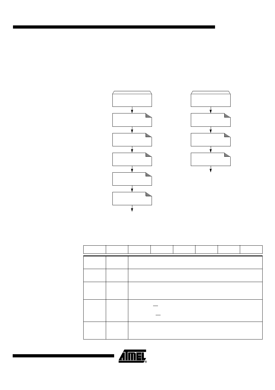 Registers, Er (see table 114) | Rainbow Electronics AT89C5132 User Manual | Page 127 / 162